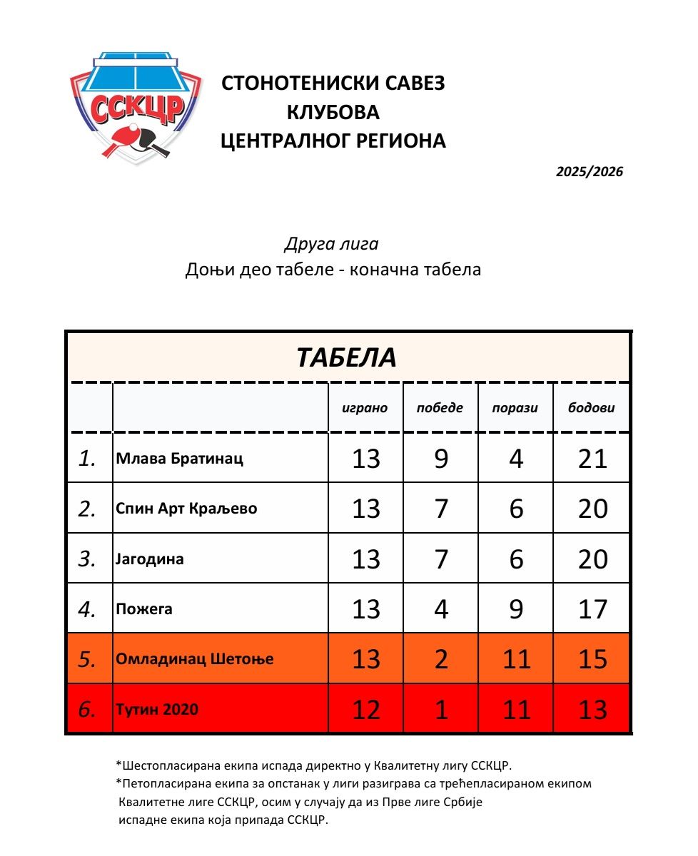 Tabela donjeg dela 2026.jpg